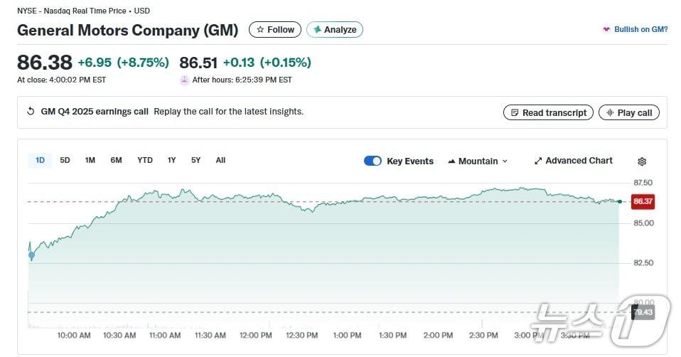 본문 이미지 - GM 일일 주가 추이 - 야후 파이낸스 갈무리