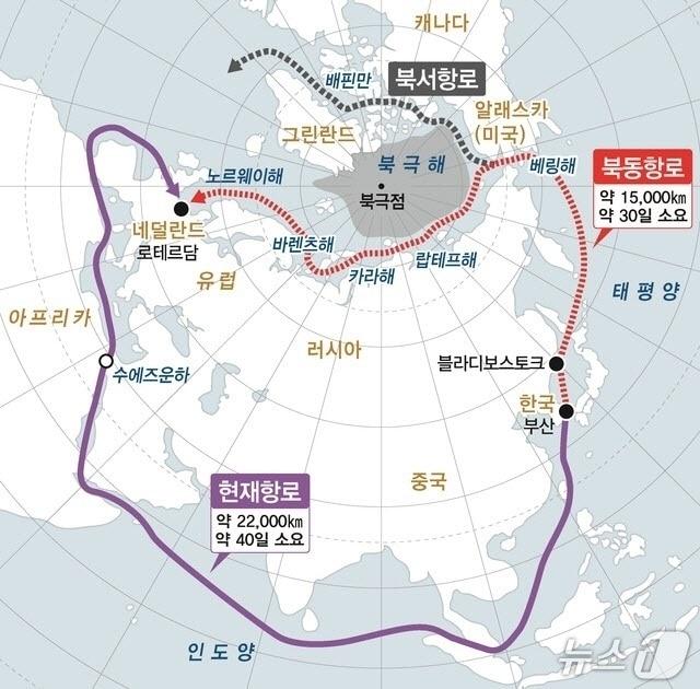 본문 이미지 - 북극항로