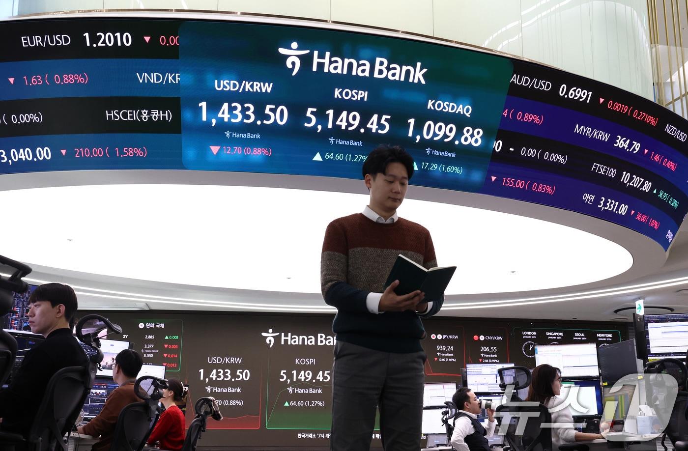 본문 이미지 - 28일 오전 서울 중구 하나은행 본점 딜링룸 전광판에 증시 현황이 표시되어 있다. 이날 코스피는 전 거래일 대비 60.54p(1.19%) 상승한 5145.39, 코스닥은 10.88p(1.00%) 오른 951.29에 개장했다. 원달러 환율은 15.2원 내린 1431.0원에 개장했다. 2026.1.28/뉴스1 ⓒ News1 최지환 기자