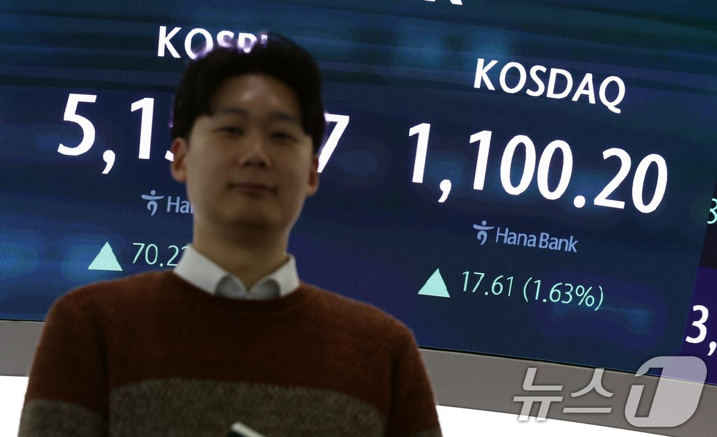 본문 이미지 - 28일 오전 서울 중구 하나은행 본점 딜링룸 전광판에 증시 현황이 표시되어 있다. 이날 코스피는 전 거래일 대비 60.54p(1.19%) 상승한 5145.39, 코스닥은 10.88p(1.00%) 오른 951.29에 개장했다. 원달러 환율은 15.2원 내린 1431.0원에 개장했다. ⓒ News1 최지환 기자