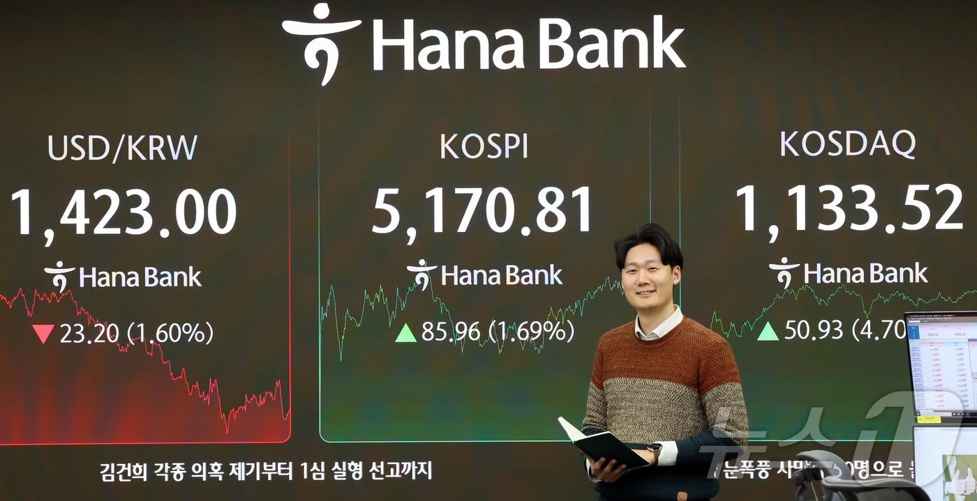 본문 이미지 - 28일 오후 서울 중구 하나은행 딜링룸 전광판에 코스피지수 증시 종가 시황이 나타나고 있다.  이날 코스피 지수는 전거래일 대비 85.96(1.69%) 포인트 상승한 5170.81로, 코스닥지수는 50.93(4.70%)포인트 상승한 1133.52로 장을 마감했다. 서울외환시장에서 달러·원 환율은 전일 오후 3시 30분 주간종가 대비 23.20원 내린 1423.00원을 기록했다. 2026.1.28/뉴스1 ⓒ News1 김진환 기자