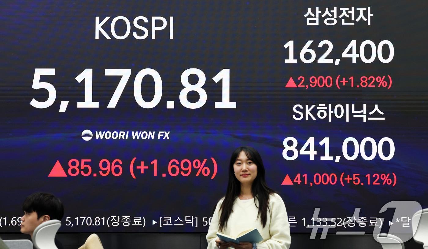 본문 이미지 - 28일 오후 서울 중구 우리은행 본점 딜링룸 전광판에 증시 현황이 표시되어 있다. 이날 코스피는 전 거래일 대비 85.96p(1.69%) 상승한 5170.81, 코스닥은 50.93p(4.70%) 오른 1133.52에 마감했다. 2026.1.28/뉴스1 ⓒ News1 최지환 기자
