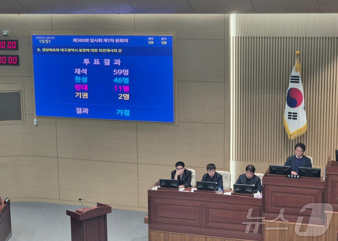 본문 이미지 - 경북도의 대구·경북(TK) 행정통합안이 도의회를 통과함에 따라 통합 추진에 속도를 내게 됐다. 사진은 도의회 본회의장 모습. ⓒ News1 김대벽기자