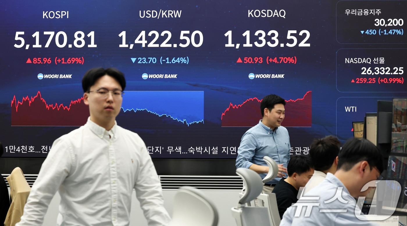 본문 이미지 - 28일 오후 서울 중구 우리은행 본점 딜링룸에서 딜러들이 업무를 보고 있다. 이날 코스피는 전 거래일 대비 85.96p(1.69%) 상승한 5170.81, 코스닥은 50.93p(4.70%) 오른 1133.52에 마감했다. 원달러 환율은 주간 거래 종가(15시30분) 기준 전일 대비 23.7원 내린 1422.5원을 기록했다. 2026.1.28/뉴스1 ⓒ News1 최지환 기자