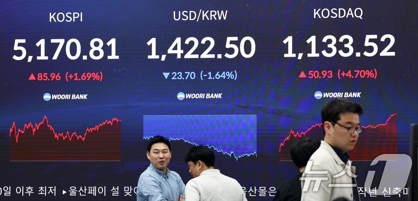본문 이미지 - 28일 오후 서울 중구 우리은행 본점 딜링룸 전광판에 증시 현황이 표시되어 있다. 이날 코스피는 전 거래일 대비 85.96p(1.69%) 상승한 5170.81, 코스닥은 50.93p(4.70%) 오른 1133.52에 마감했다. 원달러 환율은 주간 거래 종가(15시30분) 기준 전일 대비 23.7원 내린 1422.5원을 기록했다. 2026.1.28/뉴스1 ⓒ News1 최지환 기자