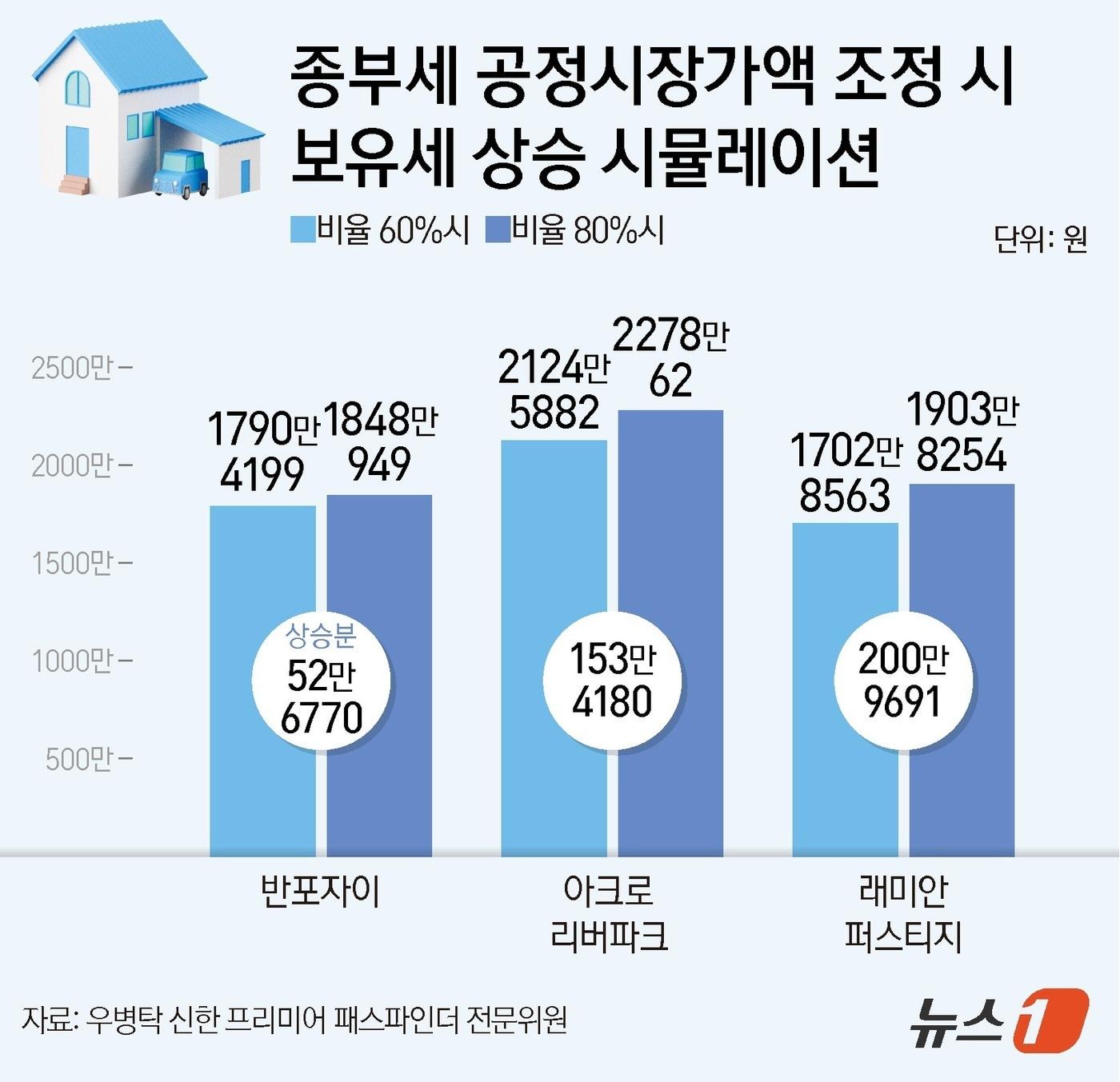 본문 이미지 - ⓒ News1 양혜림 디자이너