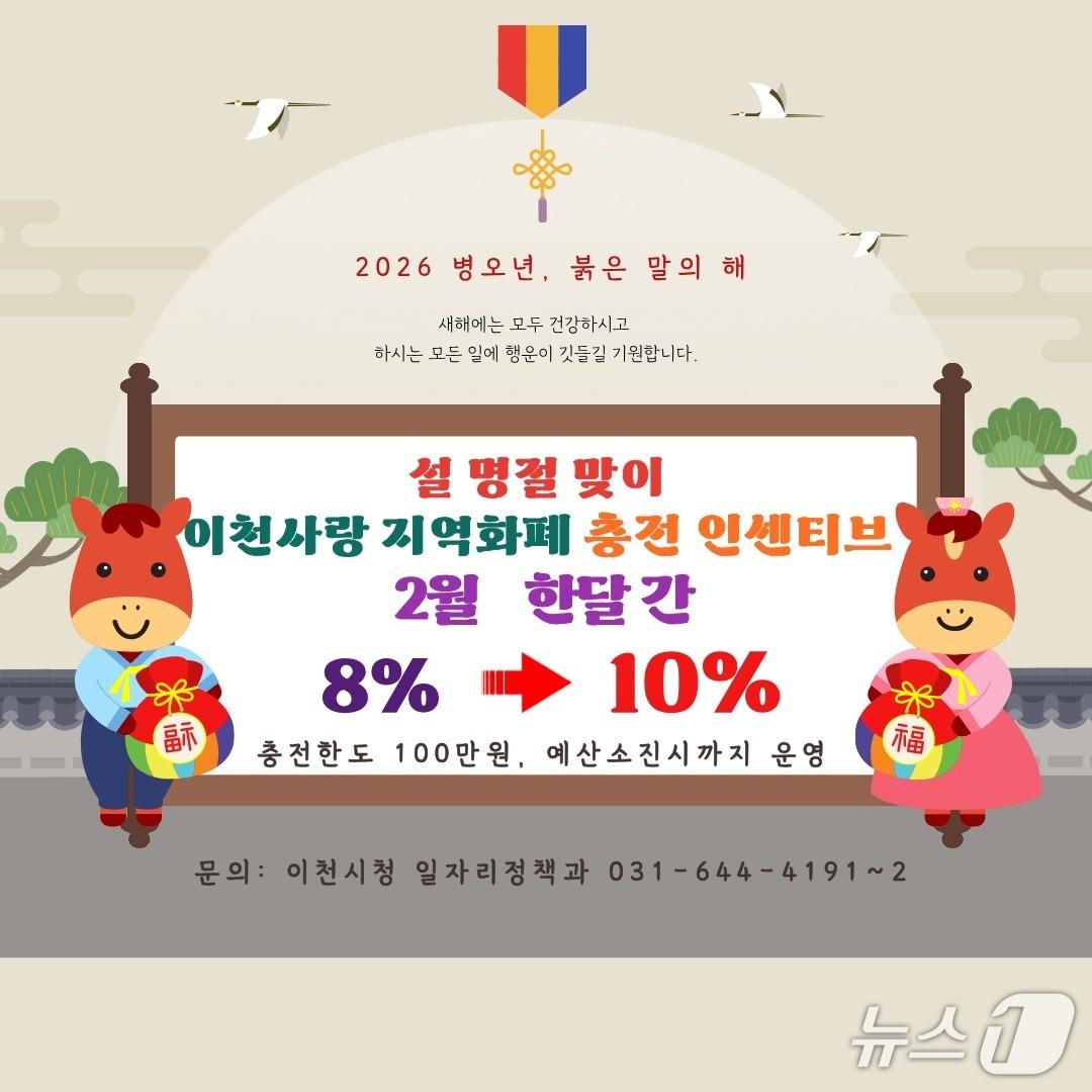 본문 이미지 - 이천시 지역화폐 충전 인센티브 상향 안내 포스터.(이천시 제공)