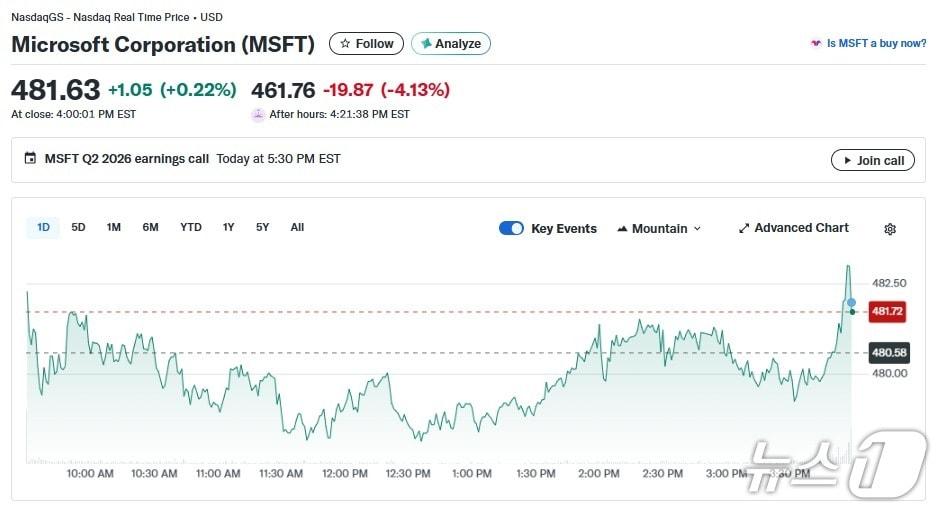 본문 이미지 - MS 일일 주가추이 - 야후 파이낸스 갈무리