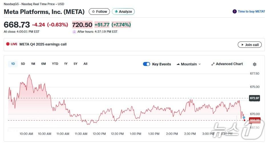 본문 이미지 - 메타 일일 주가추이 - 야후 파이낸스 갈무리