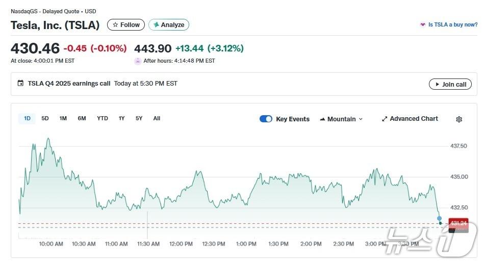 본문 이미지 - 테슬라 일일 주가추이 - 야후 파이낸스 갈무리