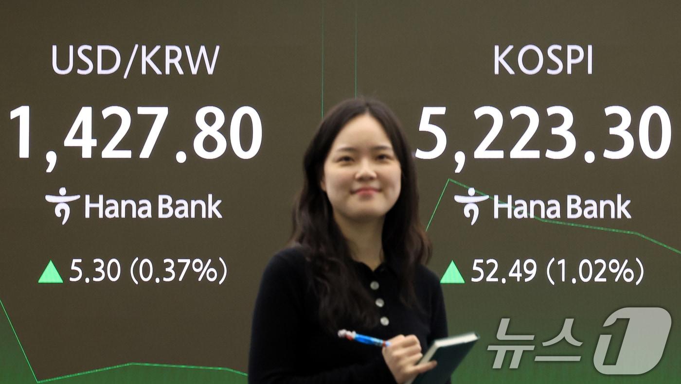 본문 이미지 - 29일 서울 중구 하나은행 본점 딜링룸 전광판에 증시 현황이 표시되고 있다. 이날 코스피는 전 거래일 대비 52.49p(1.02%) 상승한 5,223.30에 코스닥은 24.34p(2.15%) 상승한 1,157.86에 개장했다. 원·달러 환율은 5.30원 오른 1427.80원에 거래되고 있다. 2026.1.29/뉴스1 ⓒ News1 이호윤 기자