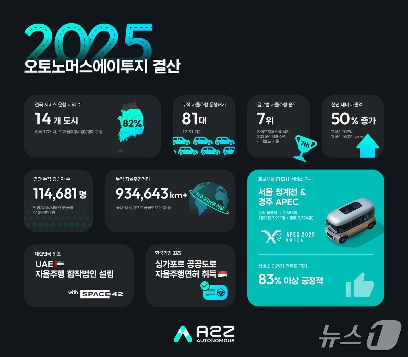 본문 이미지 - (오토노머스에이투지 제공) 