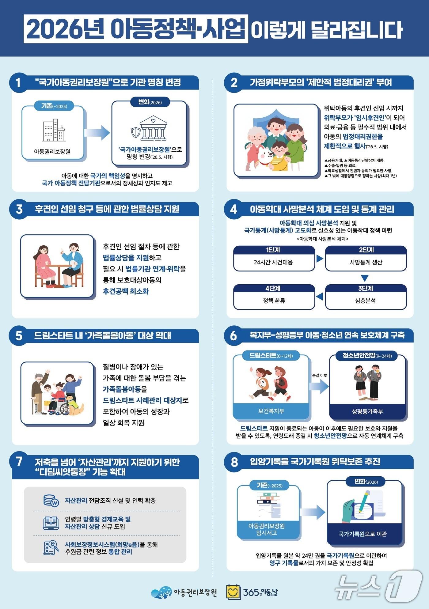 본문 이미지 - (아동권리보장원 제공)