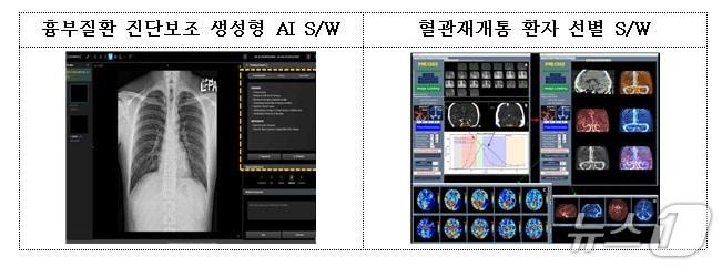 본문 이미지 - 지난해 혁신의료기기로 지정된 AI 기술을 활용한 제품.(식약처 제공)