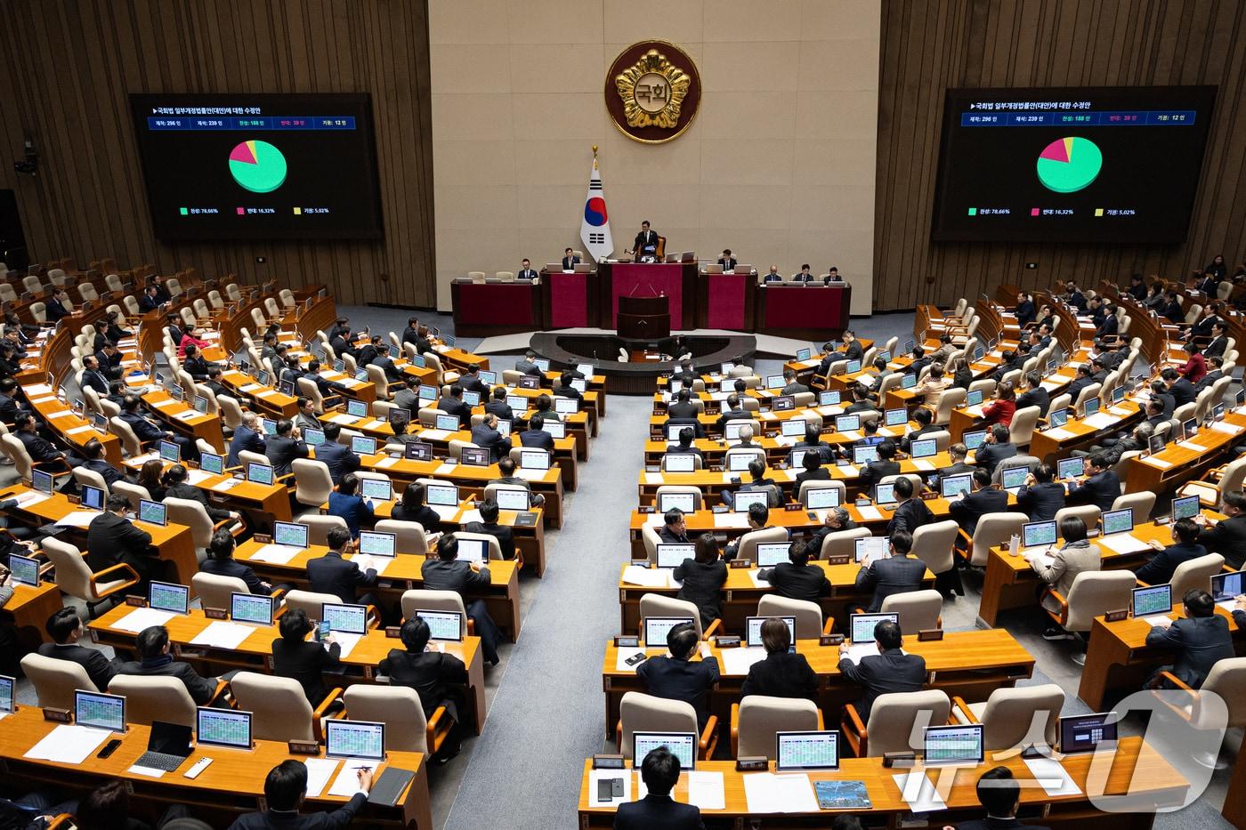 본문 이미지 - 29일 서울 여의도 국회에서 열린 제431회 국회(임시회) 제2차 본회의에서 국회법 일부개정법률안(대안)에 대한 수정안이 재석 239인 중 찬성 188인, 반대 39인, 기권 12인으로 가결되고 있다. ⓒ News1 유승관 기자