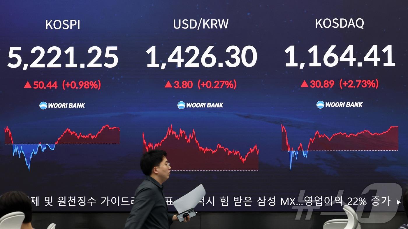 본문 이미지 - 29일 오후 서울 중구 우리은행 본점 딜링룸 전광판에 증시 현황이 표시되어 있다. 이날 코스피는 전 거래일 대비 50.44p(0.98%) 상승한 5221.25, 코스닥은 30.89p(2.73%) 오른 1164.41에 마감했다. 원달러 환율은 주간 거래 종가(15시30분) 기준 전일 대비 3.8원 오른 1426.3원을 기록했다. 2026.1.29/뉴스1 ⓒ News1 최지환 기자