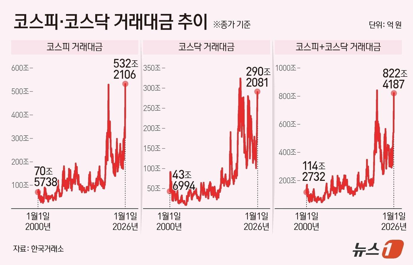 본문 이미지 - ⓒ News1 양혜림 디자이너