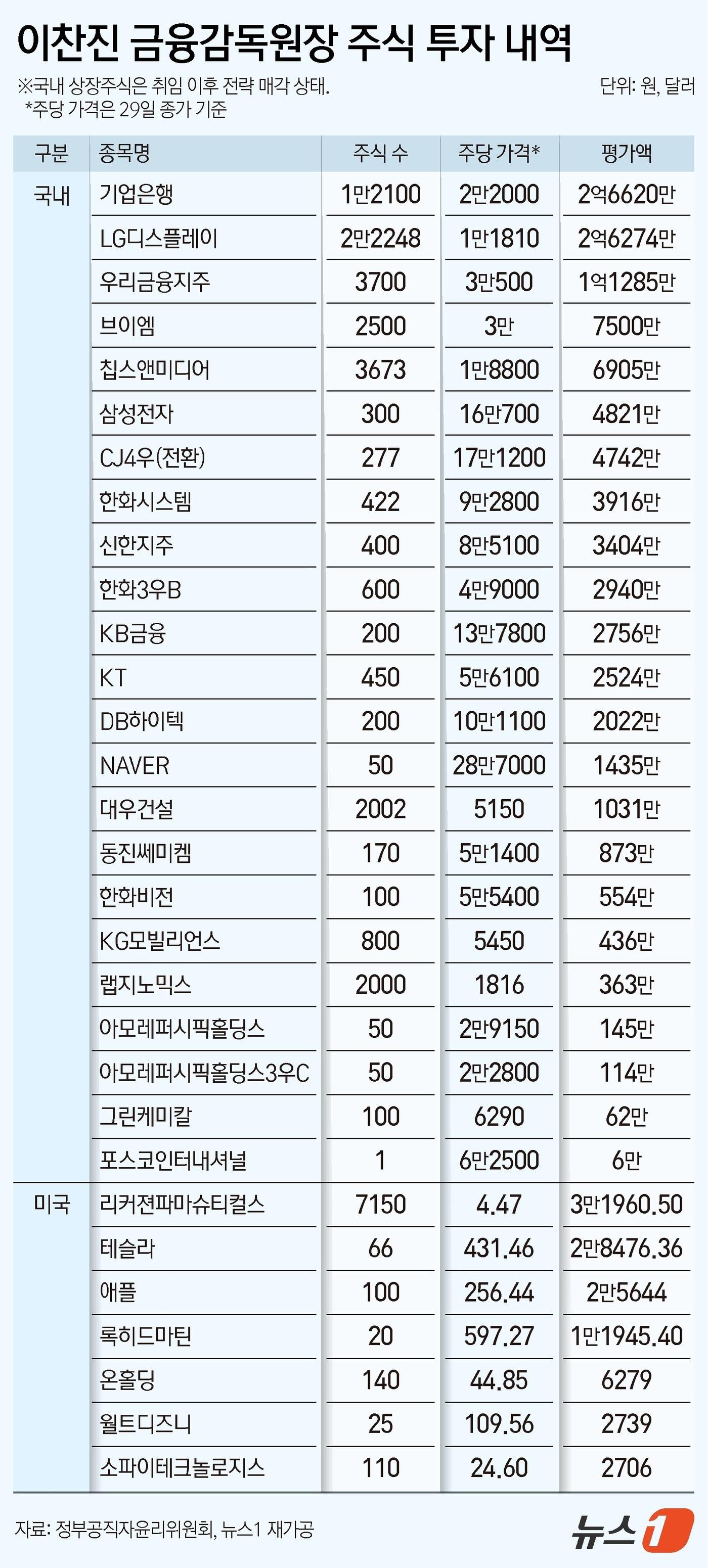 본문 이미지 - ⓒ News1 김지영 디자이너