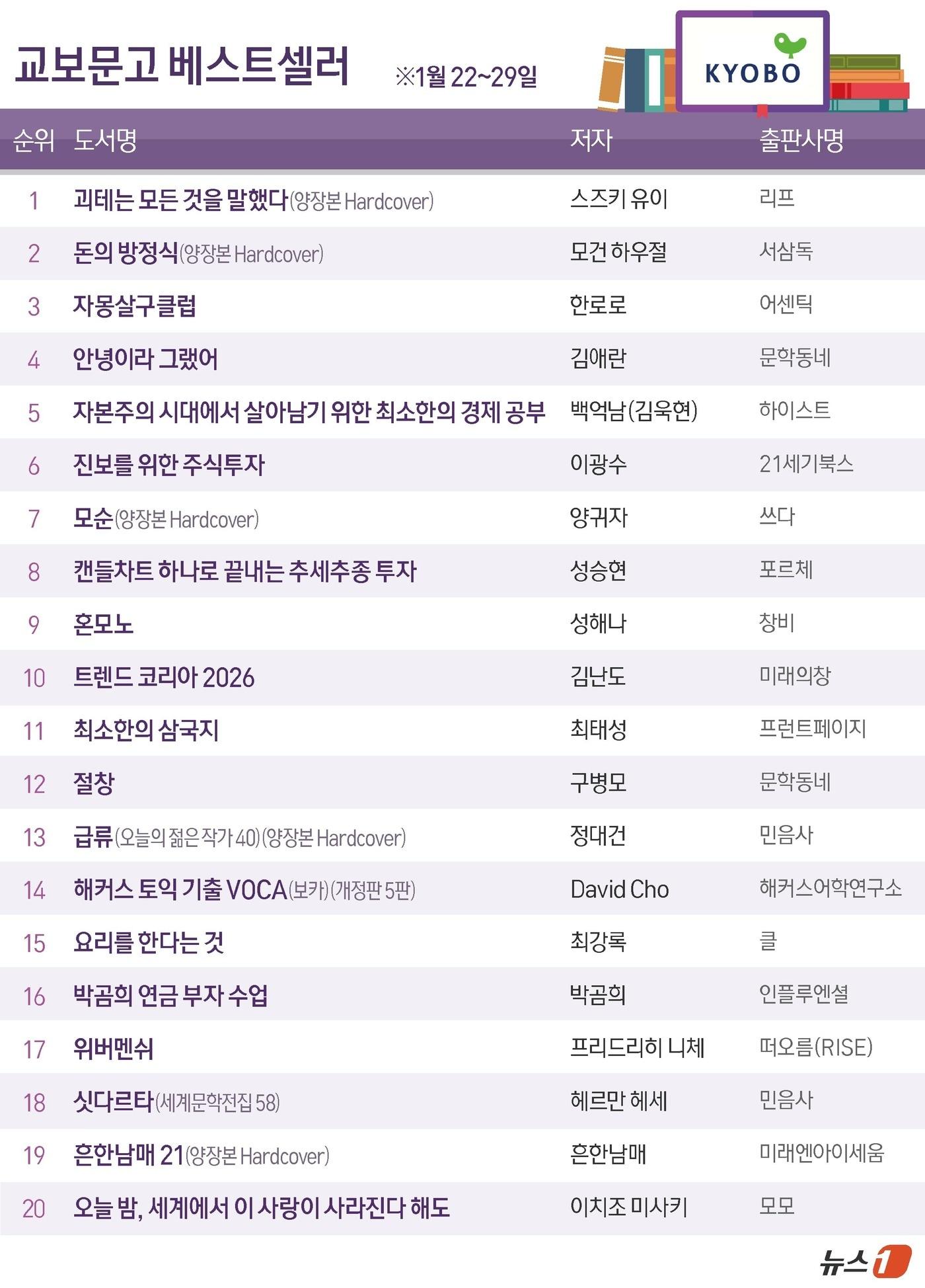 본문 이미지 - ⓒ News1 양혜림 디자이너