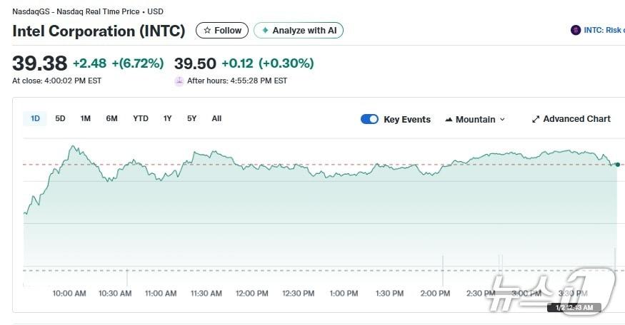 본문 이미지 - 인텔 일일 주가추이 - 야후 파이낸스 갈무리