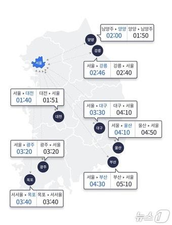 본문 이미지 - (한국도로공사 홈페이지 갈무리)
