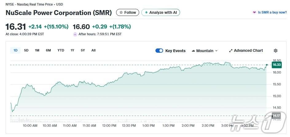 본문 이미지 - SMR 일일 주가추이 - 야후 파이낸스 갈무리