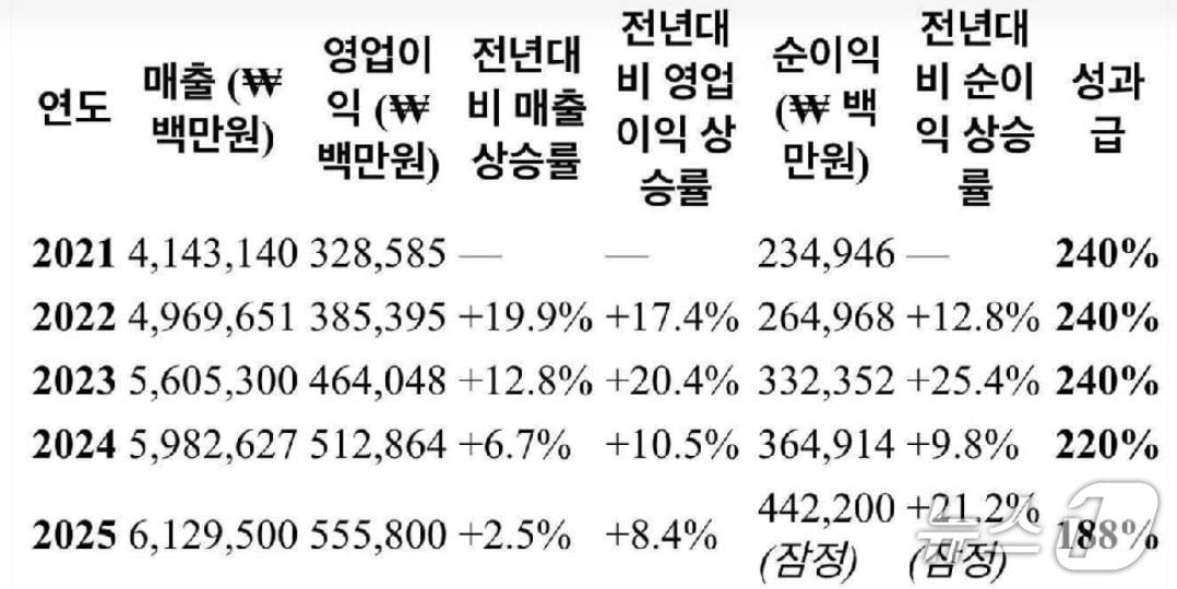 본문 이미지 - 직장인 익명 커뮤니티 블라인드 갈무리