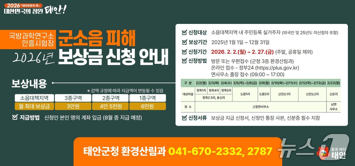 본문 이미지 - 군 소음피해 보상금 지급 홍보물(태안군 제공. 재판매 및 DB금지)2026.1.30/뉴스1
