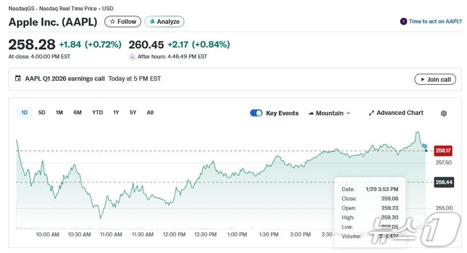 애플 일일 주가 추이 - 야후 파이낸스 갈무리