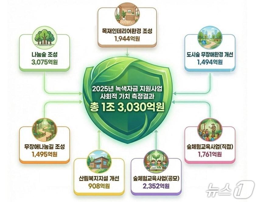 본문 이미지 -  뉴스1