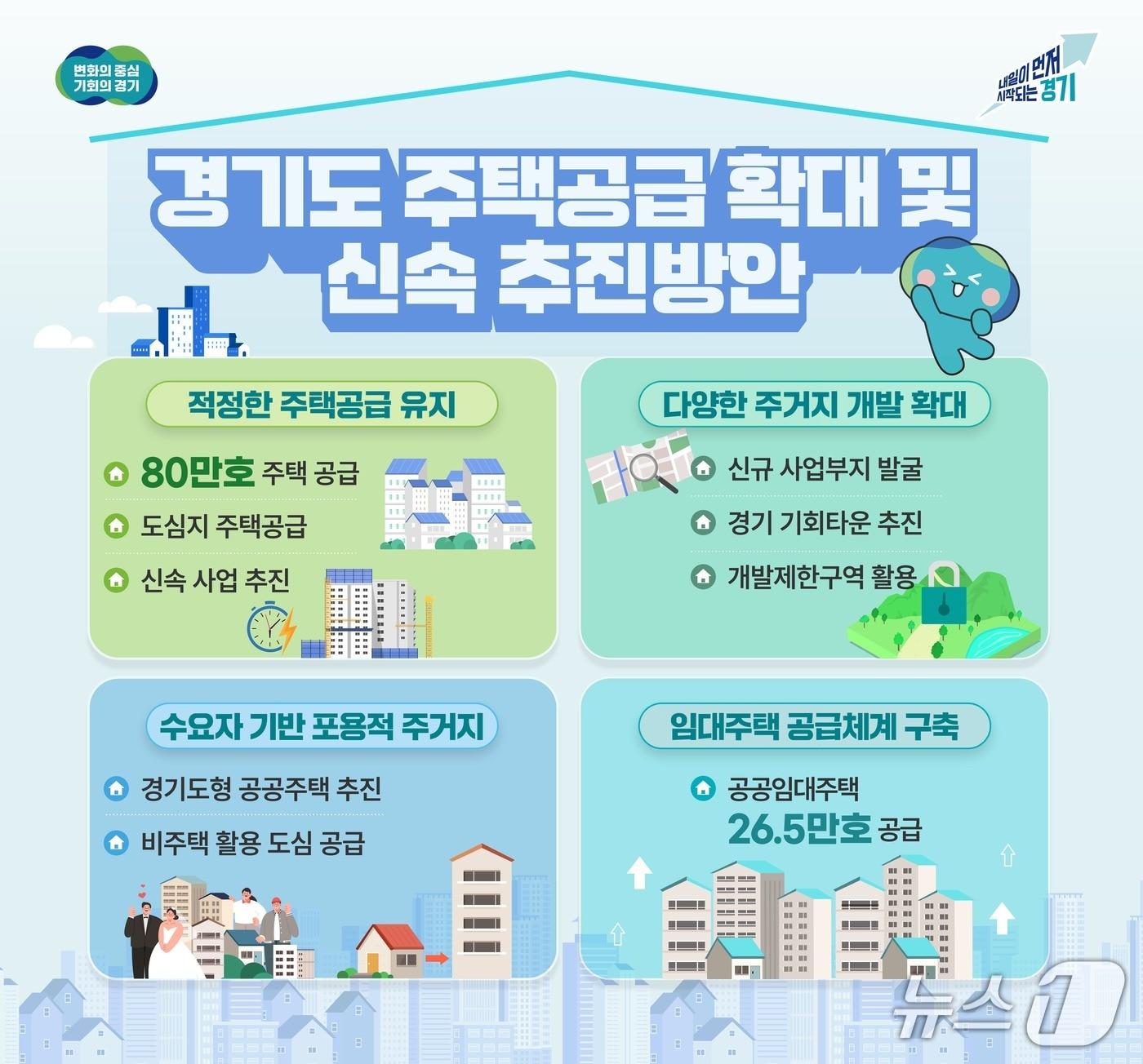 본문 이미지 - 경기도 주택공급 확대 및 신속 추진방안.(경기도 제공. 재판매 및 DB금지)