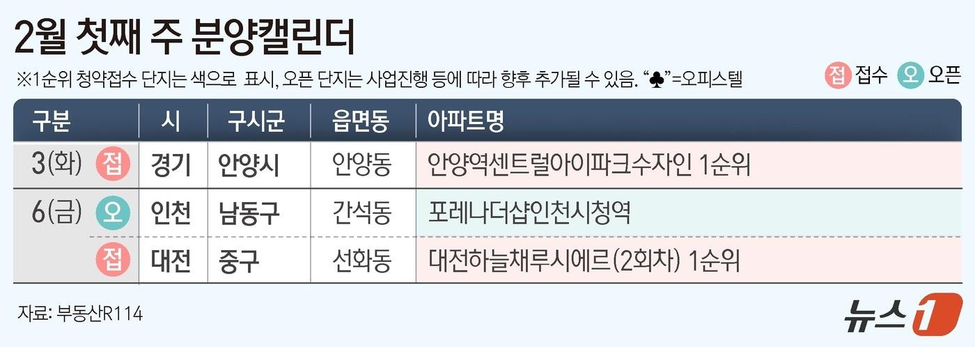 본문 이미지 - ⓒ News1 양혜림 디자이너