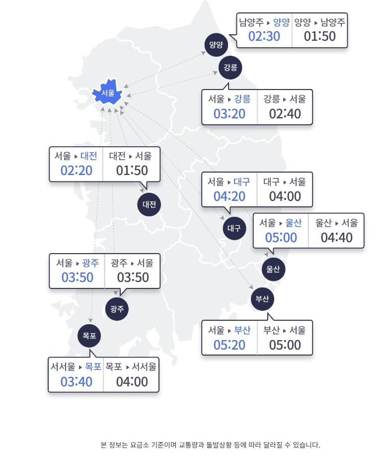 본문 이미지 - 31일 오전 10시 기준 주요 도시간 고속도로 이동 예상 소요시간(한국도로공사 홈페이지 갈무리)