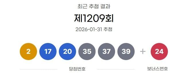 본문 이미지 -  제1209회 로또 1등 당첨 번호.(동행복권 갈무리)