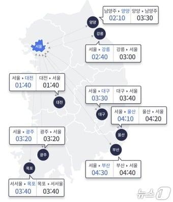 본문 이미지 - 4일 오전 10시 기준 서울과 지방 도시간 예상 이동 시간(한국도로공사 홈페이지 갈무리)
