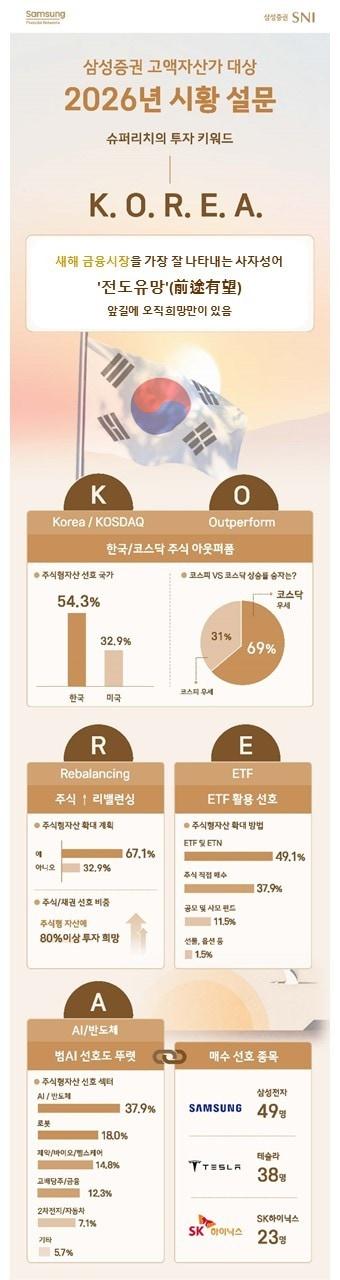 본문 이미지 - (삼성증권 제공)