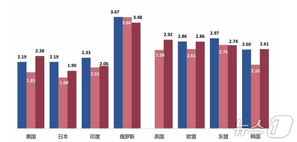 본문 이미지 - 중국 칭화대 전략안보연구센터(CISS)가 발표한 '2025년 중국인의 국제안보관' 보고서 갈무리