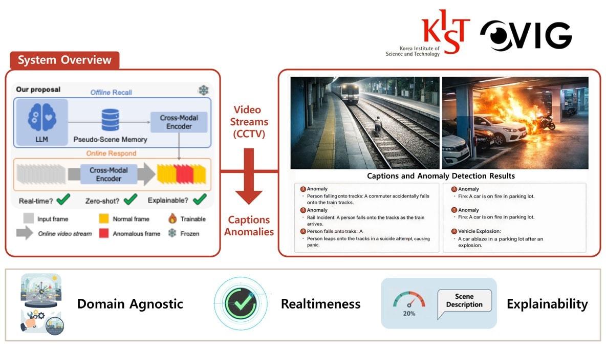 본문 이미지 - 한국과학기술연구원(KIST) AI·로봇연구소의 스마트시티 안전관리 AI 플랫폼 'CT스캔'.(KIST 제공)