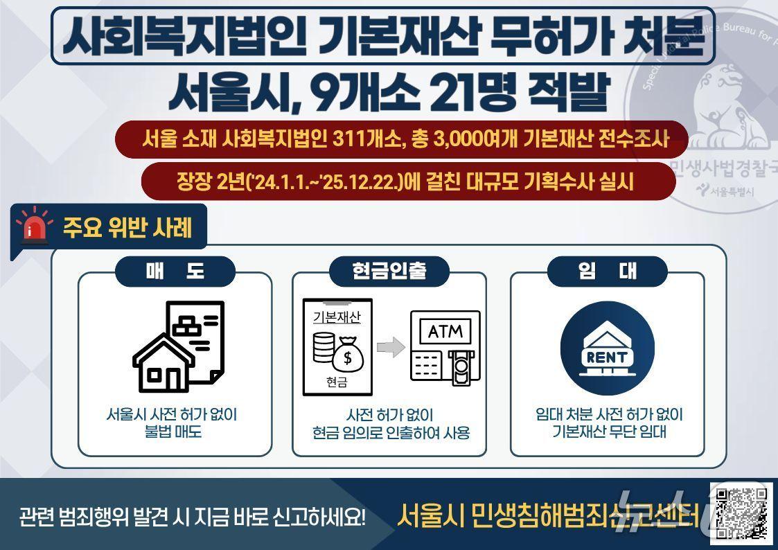 본문 이미지 - 주요 위반 사례 예시(서울시 제공)