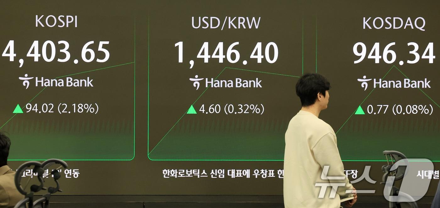 코스피가 새해 첫 거래일에 이어 또 다시 최고치를 돌파하는 5일 서울 중구 하나은행 본점 딜링룸 전광판에 개장 시황이 표시되고 있다. 이날 9시5분 기준 코스피는 전 거래일 대비 111.29p(2.58%) 오른 4,420.92으로 코스닥은 전거래일 대비 0.77p(0.08%) 상승한 946.34, 원·달러 환율은 전거래일 대비 4.6원 오른 1446.4원에 거래되고 있다. 2026.1.5/뉴스1 ⓒ News1 이호윤 기자