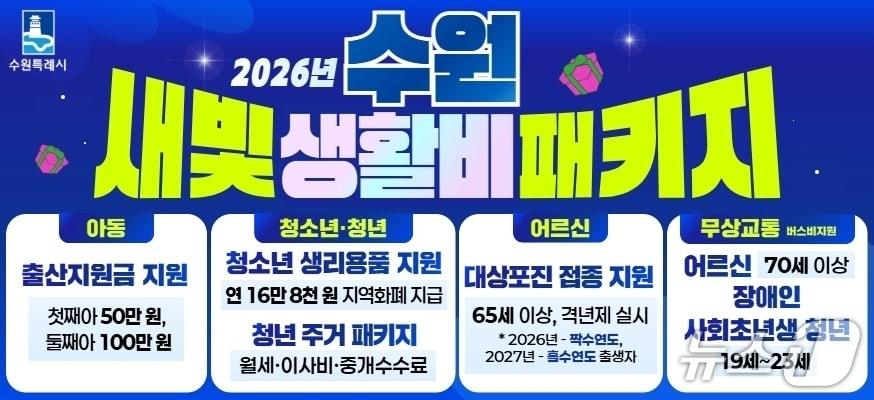 본문 이미지 - 경기 수원시 새빛 생활비 패키지 홍보물. (수원시 제공. 재판매 및 DB 금지) 2025.1.5/뉴스1