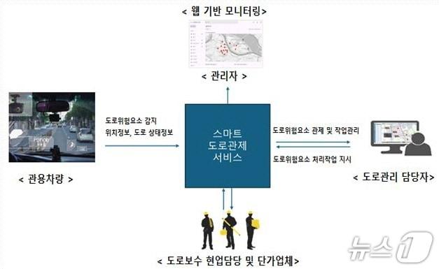 본문 이미지 - '시흥시 스마트 도로 관리시스템 구성도'.(경기도의회 제공. 재판매 및 DB금지)/뉴스1
