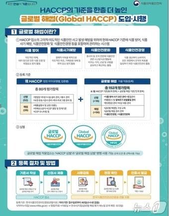 본문 이미지 - 글로벌해썹(식약처 제공) 2026.1.5/뉴스1