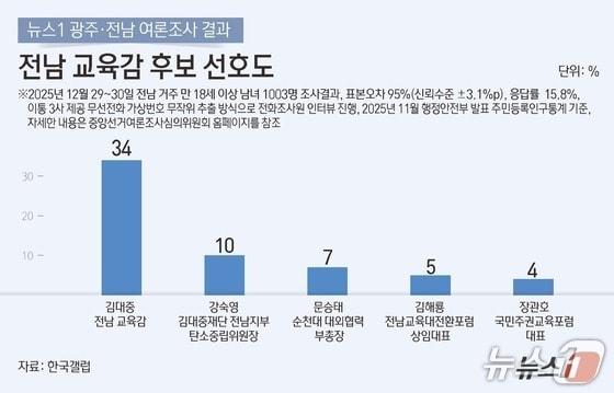 본문 이미지 -  2026.1.5/뉴스1 ⓒ News1 김초희 디자이너 
