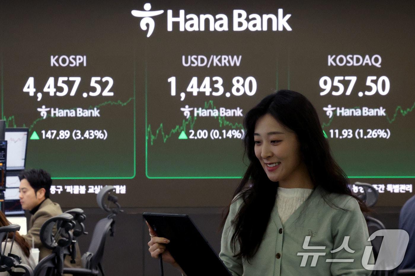 코스피가 종가 기준 역대 최고치를 기록한 5일 서울 중구 하나은행 본점 딜링룸 현황판에 코스피 지수가 전장대비 147.89포인트(3.43%)상승한 4,457.52를 나타내고 있다. 이날 코스닥은전장대비 11.93포인트(1.26%) 상승한 957.50에, 원달러환율은 2.00원(0.14%) 상승한 1,443.80원을 나타내고 있다. 2026.1.5/뉴스1 ⓒ News1 이광호 기자