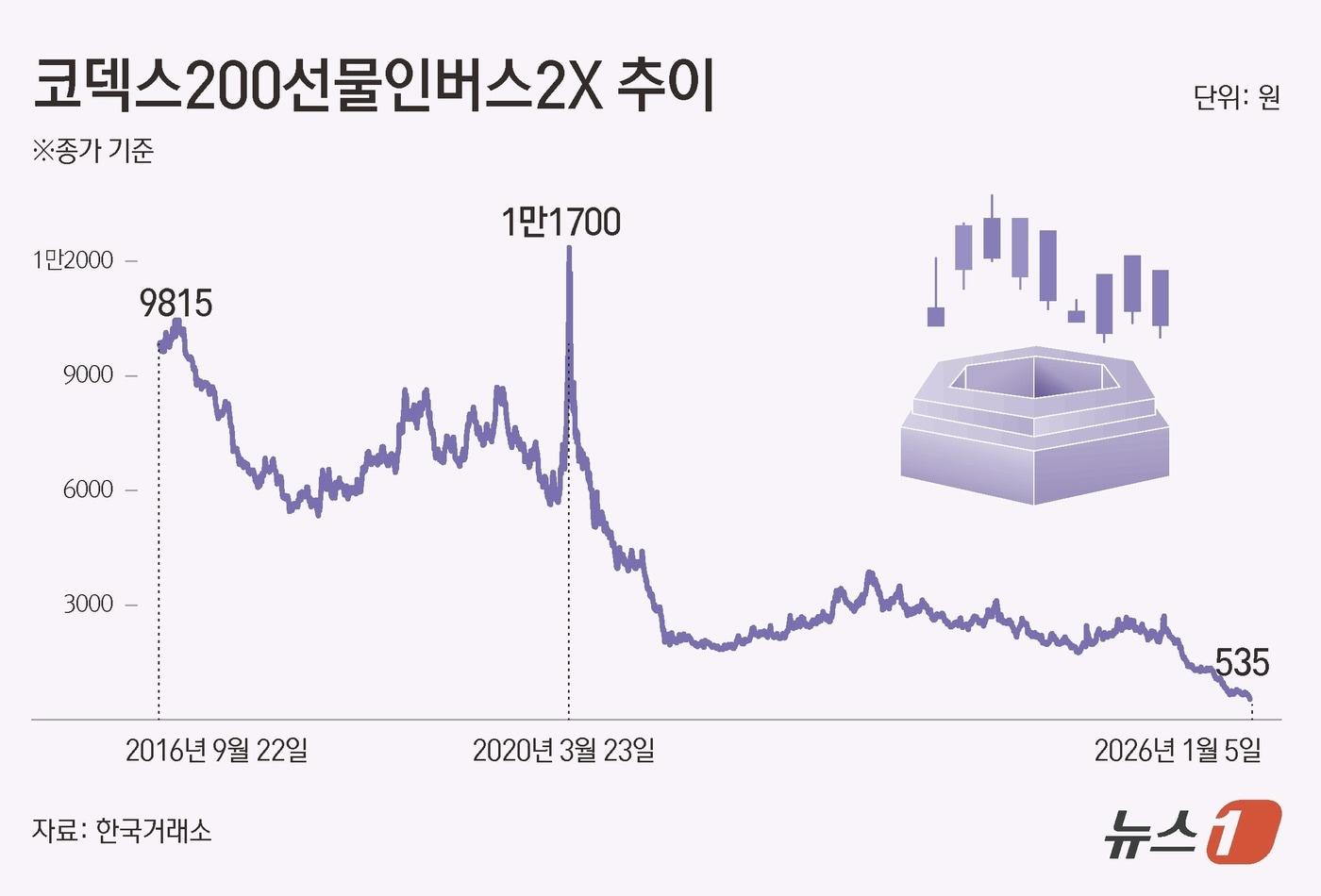 ⓒ News1 김초희 디자이너