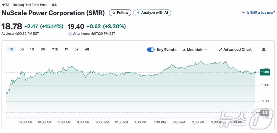 본문 이미지 - SMR 일일 주가추이 - 야후 파이낸스 갈무리