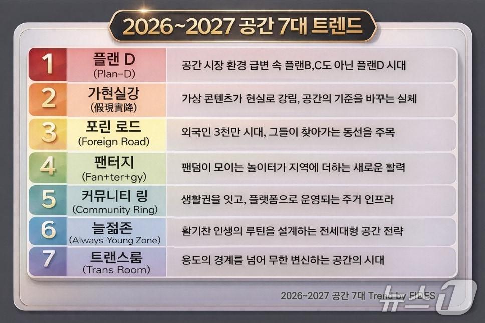 본문 이미지 - (피데스개발 제공) 뉴스1 ⓒ News1 