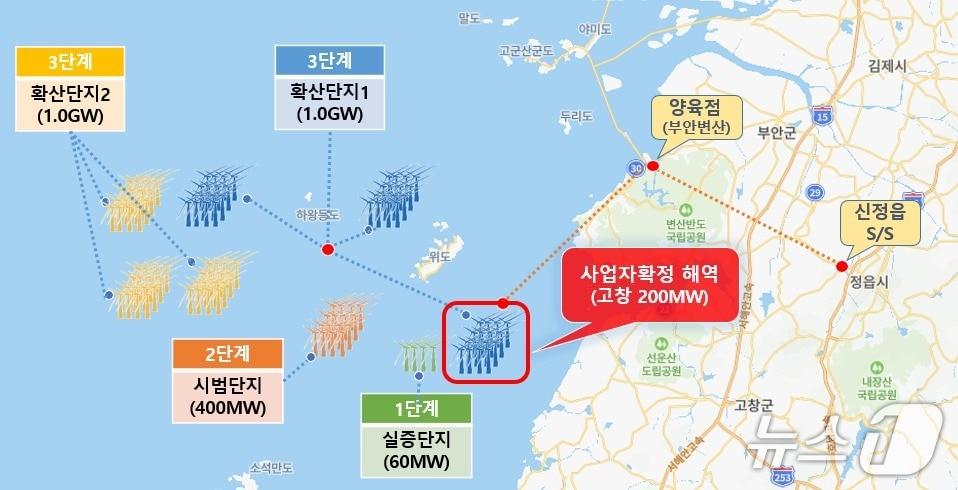 본문 이미지 - 서남권 해상풍력 발전단지 2.4GW 조성계획 첫 단계 확산단지1(고창 0.2GW) 발전단지 사업 개요도.(전북도 제공. 재판매 및 DB금지)/뉴스1 