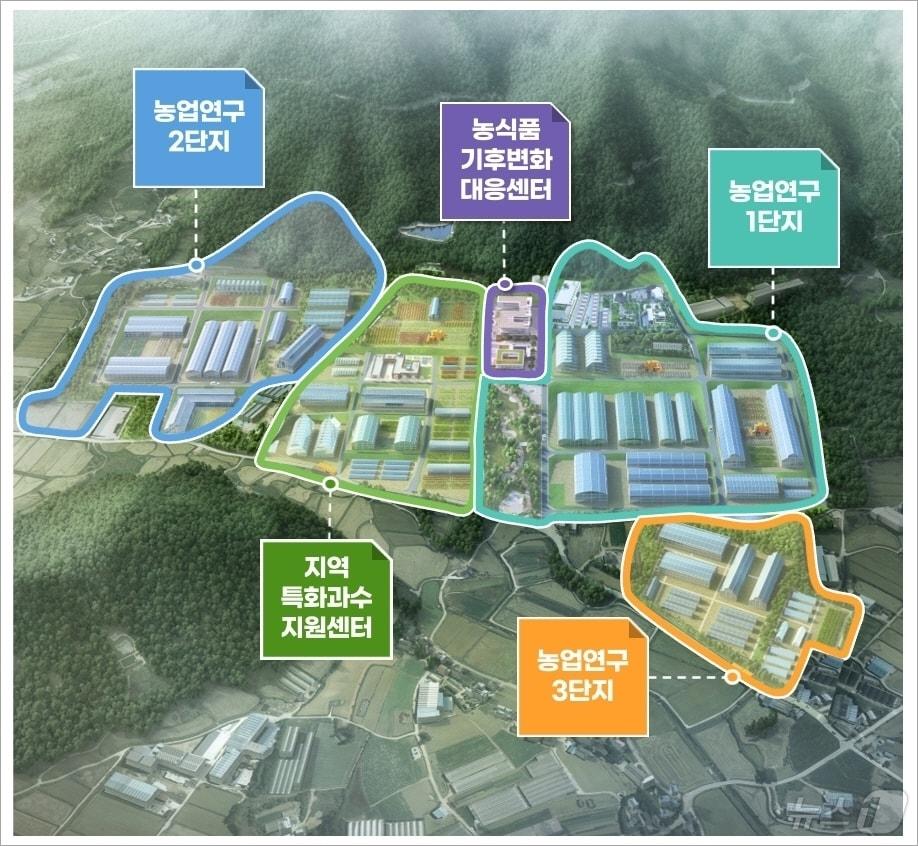 본문 이미지 - 해남군 농업연구단지 조감도(해남군 제공. 재판매 및 DB금지) /뉴스1 